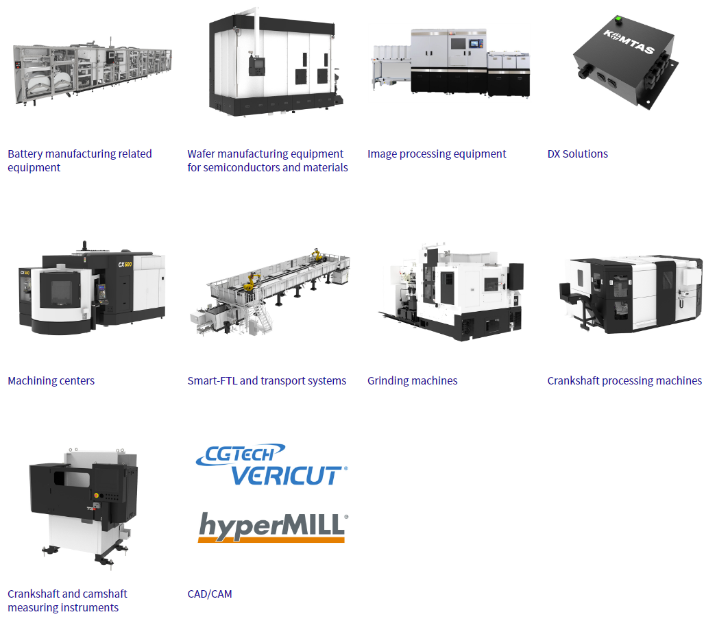 Products and Solutions Lineup